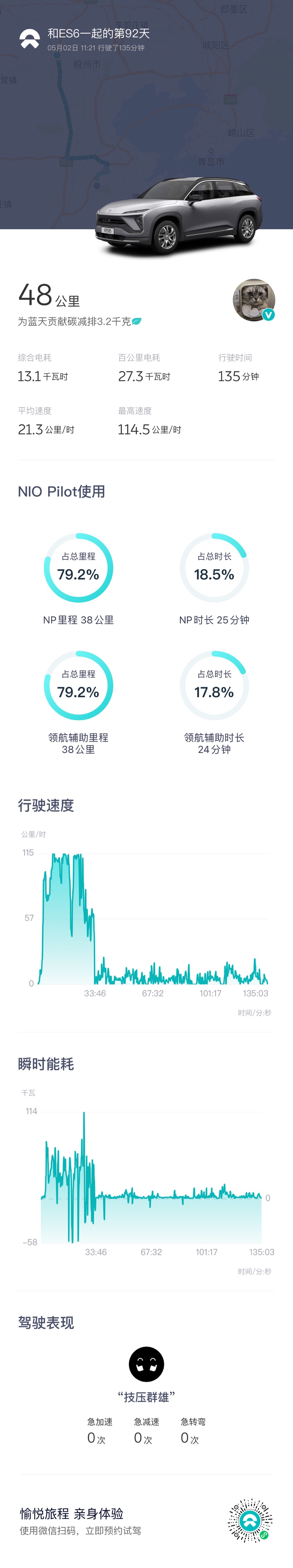 鸭脖es6中控导航上显示的拥堵路段_鸭脖es6怎么样-口碑精选